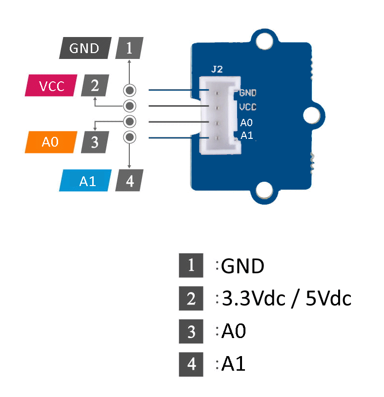 GroveAnalogConnection