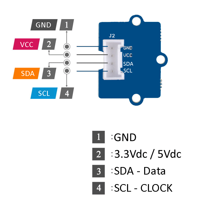 GroveI2CConnection