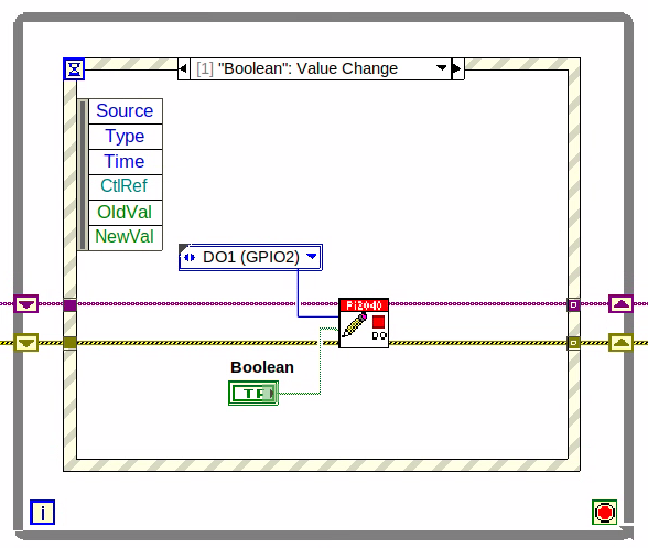 cm 068.00 WhileLoopAroundEventStructure