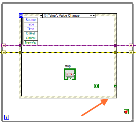cm 075.00 EventStructureWired TrueConstant ToStopTerminal