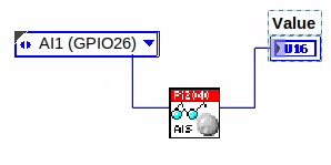 cm 081.00 ReadAI Wired