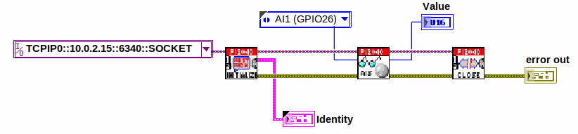 cm 082.00 Initialize ReadAI Close Wired